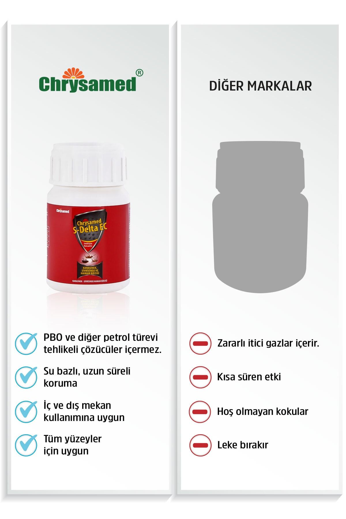 Chrysamed Konsantre Ec Plus 50 ml Chrysamed Konsantre Ec Plus 50 ml
