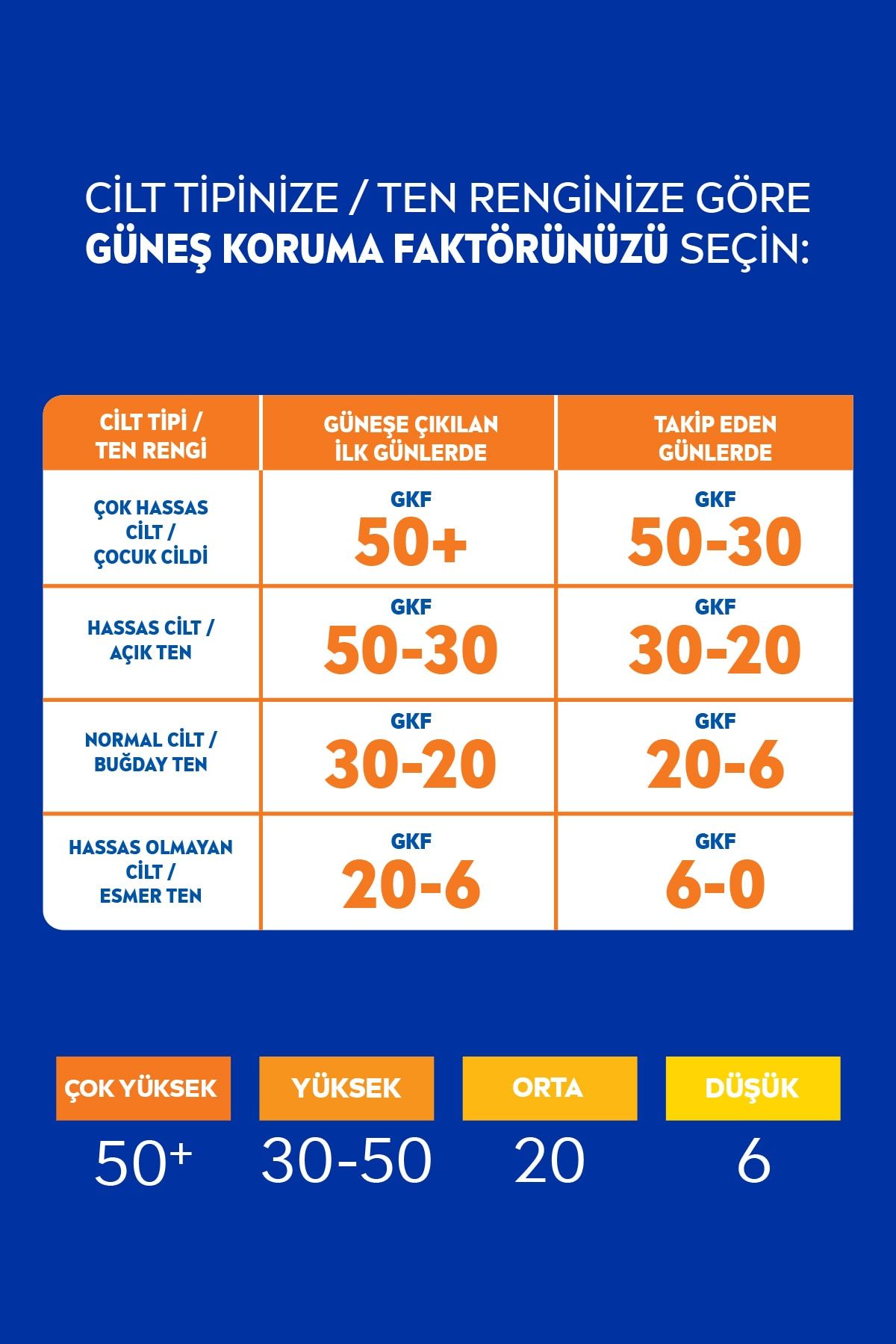 Nivea Sun Güneş Kremi Spf50 200 ml Sprey, Çok Yüksek Güneş Koruyucu Ve 48 Saat Nemlendirme Nivea Sun Güneş Kremi Spf50 200 ml Sprey, Çok Yüksek Güneş Koruyucu Ve 48 Saat Nemlendirme